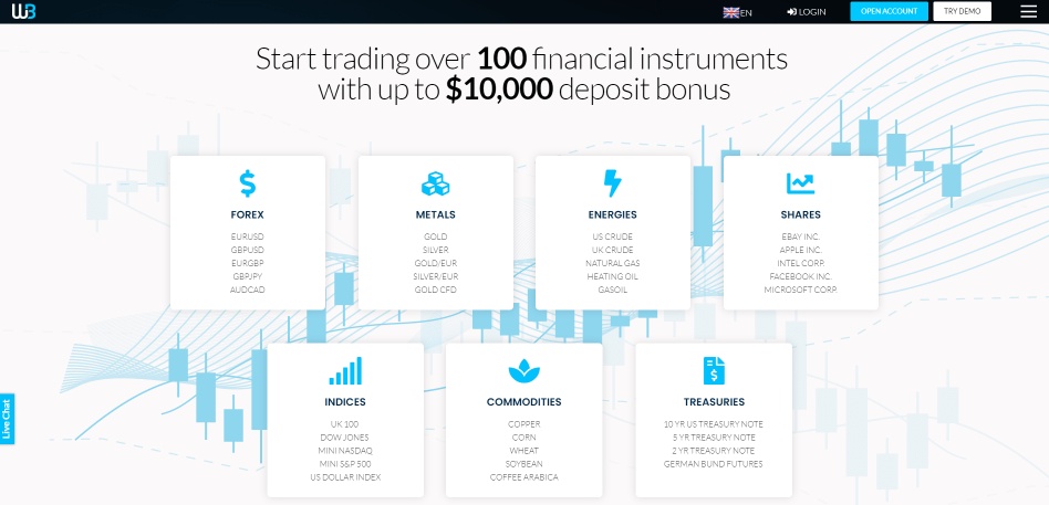 Windsor Brokers Review Deposit bonus